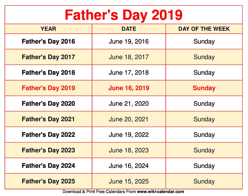 Fathers day date 2022